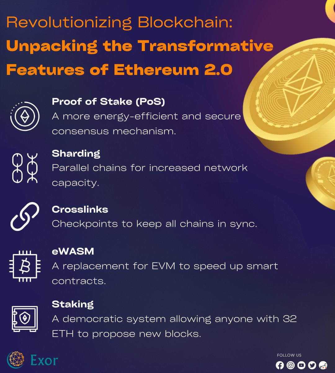 Explore the transformative features of Ethereum 2.0, revolutionizing the blockchain industry. Enhanced scalability, security, and proof-of-stake consensus. Stay informed with Exor Company. 

#Ethereum2 #BlockchainRevolution #ExorCompany