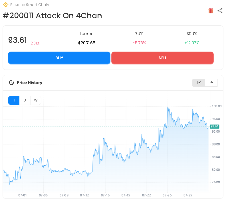 de_etf's tweet photo. The #DeETF with only #DOGE tokens added, named Attack On 4Chan, is trading at $93.61, down 2.31% in 24 hours, are you interested in this DeETF? https://t.co/QDJtrmYY8F