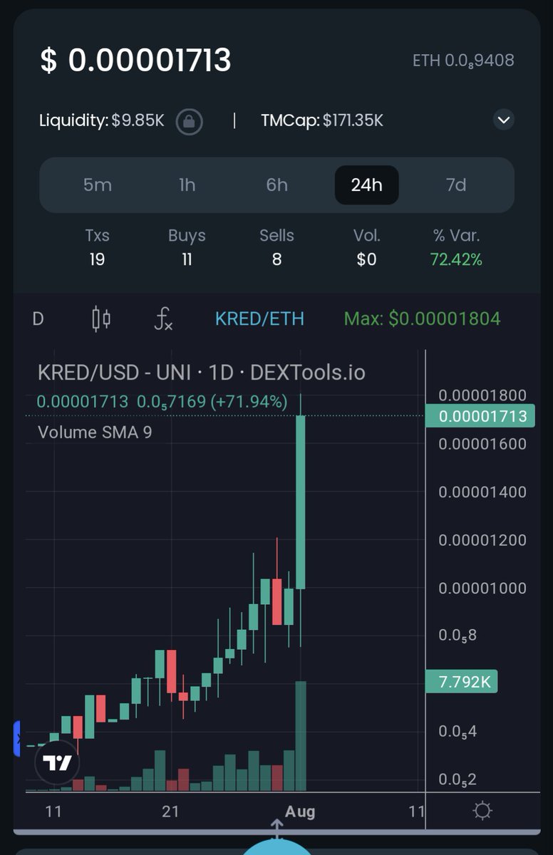 ssanggeojieyo's tweet photo. #JEDSTAR SO BULLISH
BUY $KRED AND $JED
https://t.co/aZ5dxgvznr
https://t.co/IvB8czqKJE
@JEDSTAROfficial
#METAVERSE #P2E #STARDOME #NFTMarketplace #AGORA #STARSTAKING #GameFi #DeFi #NFT
$AXS $SAND $SHIB https://t.co/hKbAswBBNT
