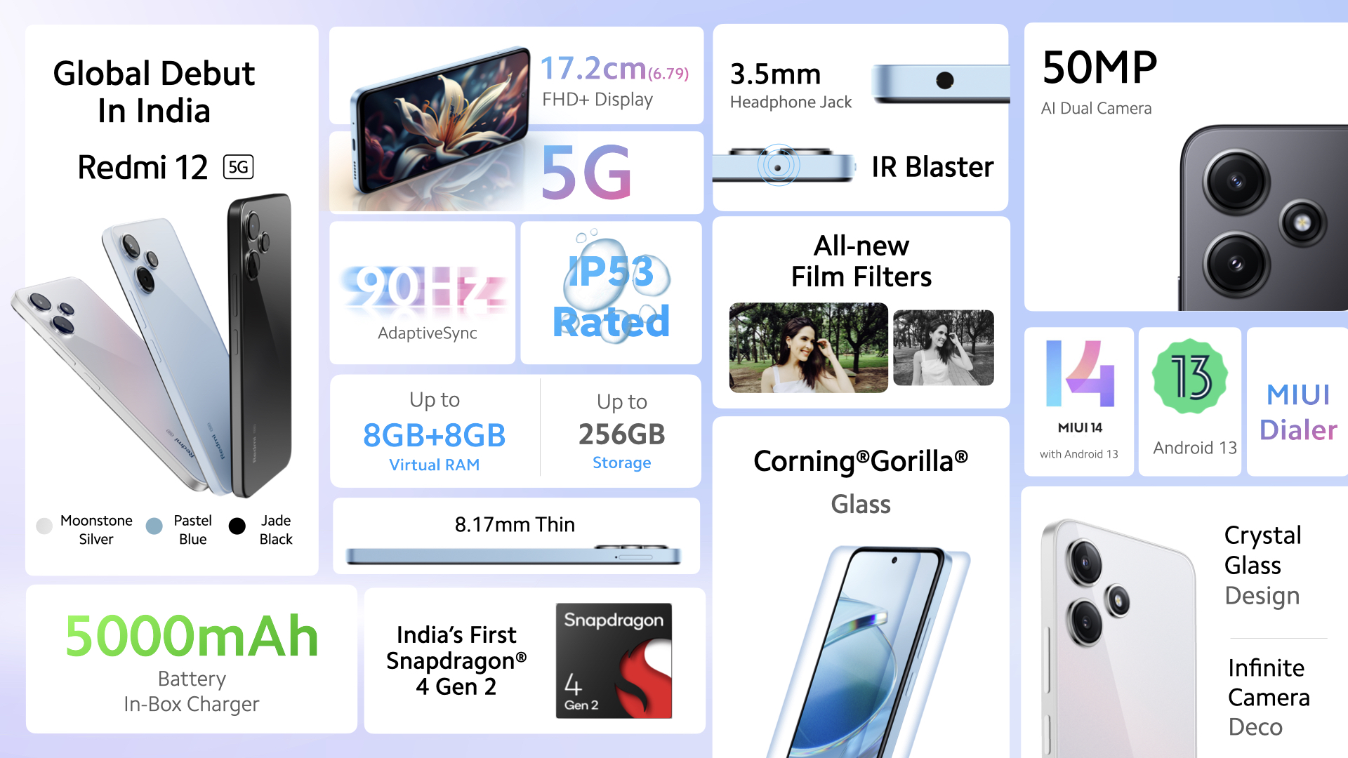 Redmi 12