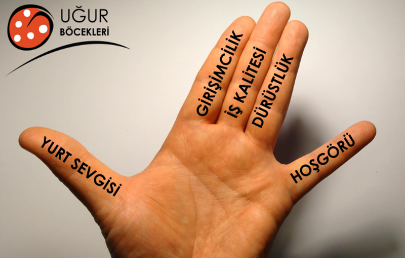 ugurbocekleri's tweet image. #uğurböcekleriderneği #değerlerimiz #girişimcilik #işkalitesi #dürüstlük #yurtsevgisi #hoşgörü 🐞