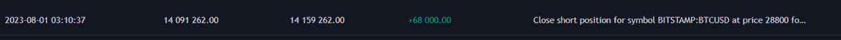 lostythecreator's tweet photo. My last short from 29100$ to 28800$ WHEN YOU BE SURE OF THE MOVE YOU GO ALL IN ! 
are you still thinking ? what are you waiting ? REACT TO @FingerprintNFT we planning to bring in the best community in crypto together for money making ! A FREE MINT NFT ! 
#Ordinals #OrdinalsBTC https://t.co/qPlA5nfdKz