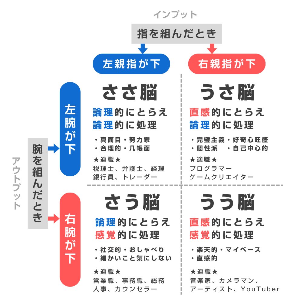 赤川 彰 | 上級ウェブ解析士×上級SNSマネージャー tweet media