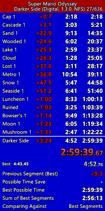 04dude3's tweet photo. 2:59:39 Darker Side World Record! https://t.co/WnfZXQA22H