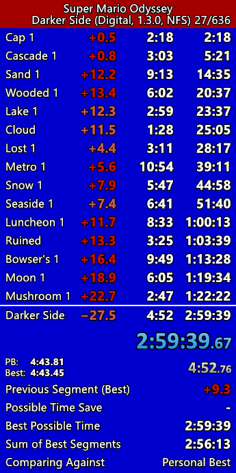 04dude3's tweet photo. 2:59:39 Darker Side World Record! https://t.co/WnfZXQA22H