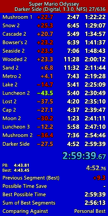 04dude3's tweet photo. 2:59:39 Darker Side World Record! https://t.co/WnfZXQA22H