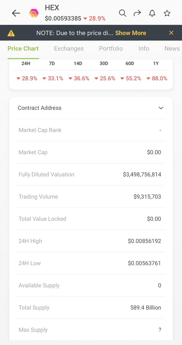 Blockchain4biz0's tweet photo. What is truly amazing is that people still think this #hexscam is worth 3,4b $ with no (unlimited) maxsupply. Guys comon #richardschueler
#thankmelater #rightagain #hexscam #shitcoin #howeytest #centrascam #ivanontechscam https://t.co/LzddGcrchy