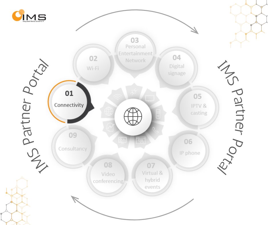imslimerick's tweet photo. Introducing our Services Series - Week 1: Connectivity! 🌐

- 2 diverse connections
- Backup network ensures guests don't encounter connectivity issues
- Management &amp; support by IMS

Stay tuned for week 2!

#Connectivity #Networks #TechnologySolutions https://t.co/aWamxjiEtx