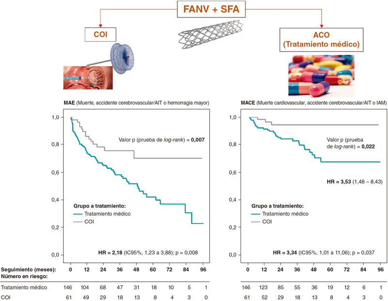 REC Publications (@revespcardiol) on Twitter photo Cierre de la orejuela izquierda frente a anticoagulantes orales en FA e implante de stents coronarios. Registro DESAFIO #recintervcardiol #AheadOfPrint <a href="/ramon_minguez/">José Ramón López Mínguez</a> @Serlotes <a href="/luisnombela/">Luis Nombela-Franco</a> <a href="/rfreixap/">Román Freixa Pamias</a> <a href="/icsMillan/">Xavier Millán</a> <a href="/RaulmorenoMD/">Raul Moreno</a> <a href="/ignamatsant/">Ignacio J. Amat</a> <a href="/TdBenito/">Tomas Benito</a> <a href="/pabl0salinas/">Pablo Salinas</a> <a href="/pedro_cepas/">Pedro Cepas</a> Cierre de la orejuela izquierda frente a anticoagulantes orales en FA e implante de stents coronarios. Registro DESAFIO #recintervcardiol #AheadOfPrint <a href="/ramon_minguez/">José Ramón López Mínguez</a> @Serlotes <a href="/luisnombela/">Luis Nombela-Franco</a> <a href="/rfreixap/">Román Freixa Pamias</a> <a href="/icsMillan/">Xavier Millán</a> <a href="/RaulmorenoMD/">Raul Moreno</a> <a href="/ignamatsant/">Ignacio J. Amat</a> <a href="/TdBenito/">Tomas Benito</a> <a href="/pabl0salinas/">Pablo Salinas</a> <a href="/pedro_cepas/">Pedro Cepas</a>