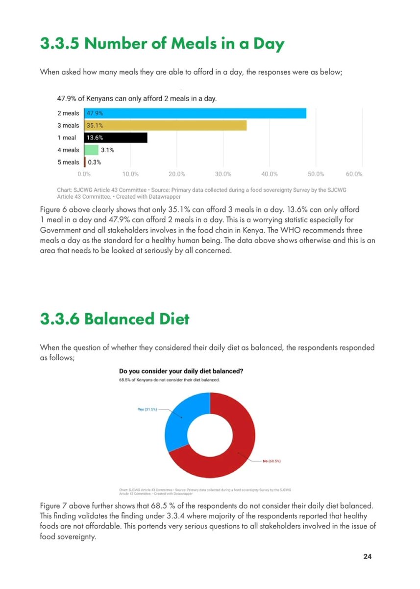 Brianomutianga's tweet image. Today as @UhaiWetu celebrates #WebLaunch and #FOODSovereignity government needs to think and rethink about our food systems ,reframe the policies and implement very effectively.
@KilimoKE
@Article43Rights
@UhaiWetu
@NAssemblyKE