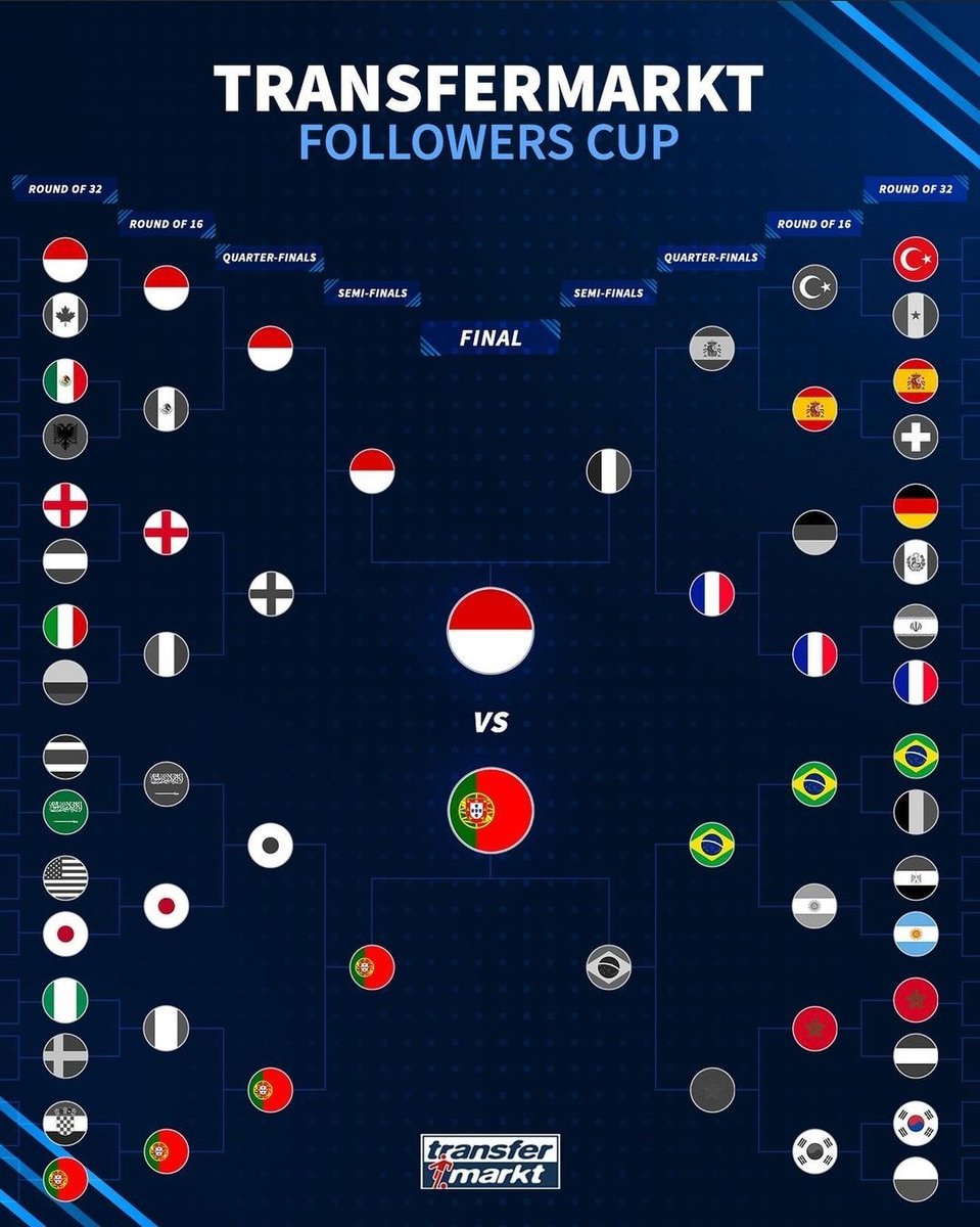 idextratime's tweet photo. ✅ RESMI : Untuk KEEMPAT kalinya secara berturut-turut, Indonesia meraih gelar juara dunia voting versi Transfermarkt. 🏆🇮🇩

📸 @Transfermarkt https://t.co/HEH1p6BB5R