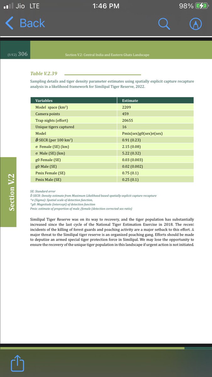 jd_pati's tweet image. Tiger Estimation #AITE-2022 #NTCA #WII #Similipal