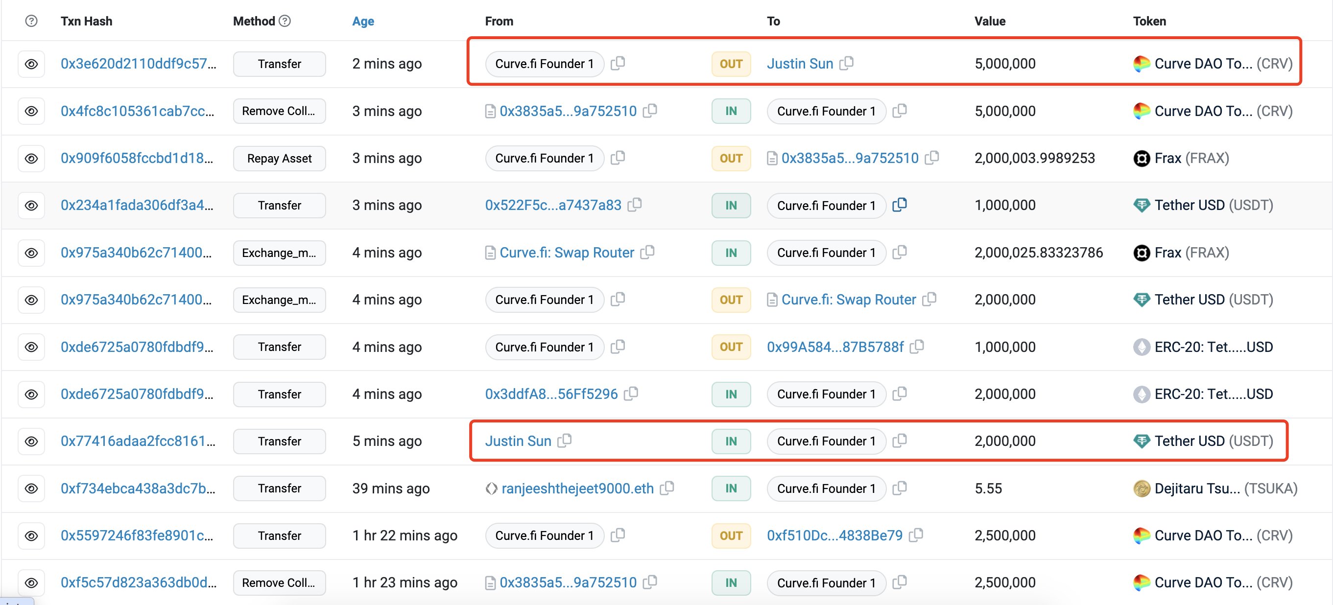 Tron partners with turbulent Curve Finance to launch stUSDT pool amid market chaos