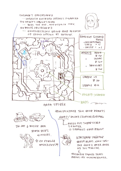 045/監視砦 人里に来て情報収集できてしまっているので、ガチのメモが続く…   #TotKnotebyOyu