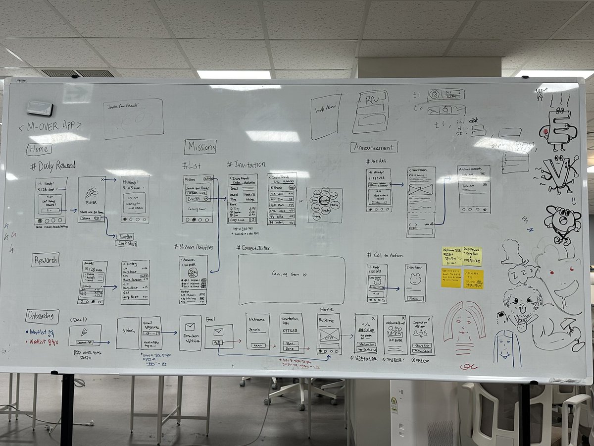 Sun | Over (@sun_over_sun) on Twitter photo 🎉 Wow, it's truly astonishing and heartwarming to have 1 MILLION USERS onboard within just 2 days of our app launch. Thank you all so much! 🙏
To celebrate reaching this incredible milestone, I'm gonna unveil the very first wireframe of Over Wallet! 🎨
<a href="/overprotocol/">Over Protocol🌐 | Validate-to-Earn</a> 🎉 Wow, it's truly astonishing and heartwarming to have 1 MILLION USERS onboard within just 2 days of our app launch. Thank you all so much! 🙏
To celebrate reaching this incredible milestone, I'm gonna unveil the very first wireframe of Over Wallet! 🎨
<a href="/overprotocol/">Over Protocol🌐 | Validate-to-Earn</a>