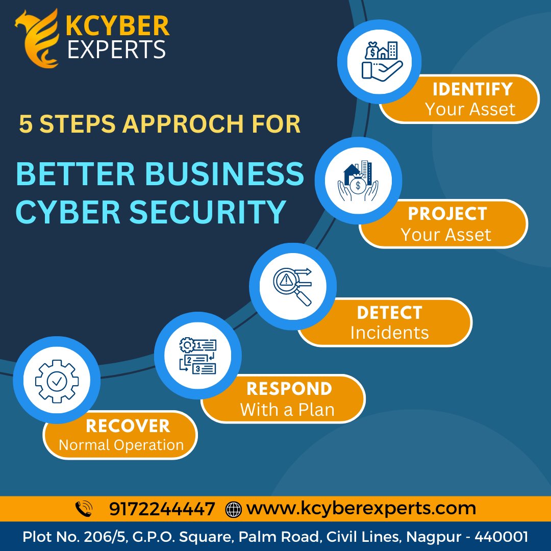 KcyberExperts's tweet photo. Strengthen your business against cyber threats with our 5-step approach: Identify, Protect, Detect, Respond, Recover. Trust KCyber Experts to safeguard your digital assets.
#cybersecurity #businessprotection #digitalassets #kcyberexperts #strengthenyourbusiness #protectyourdata https://t.co/Bdiofvq7eT