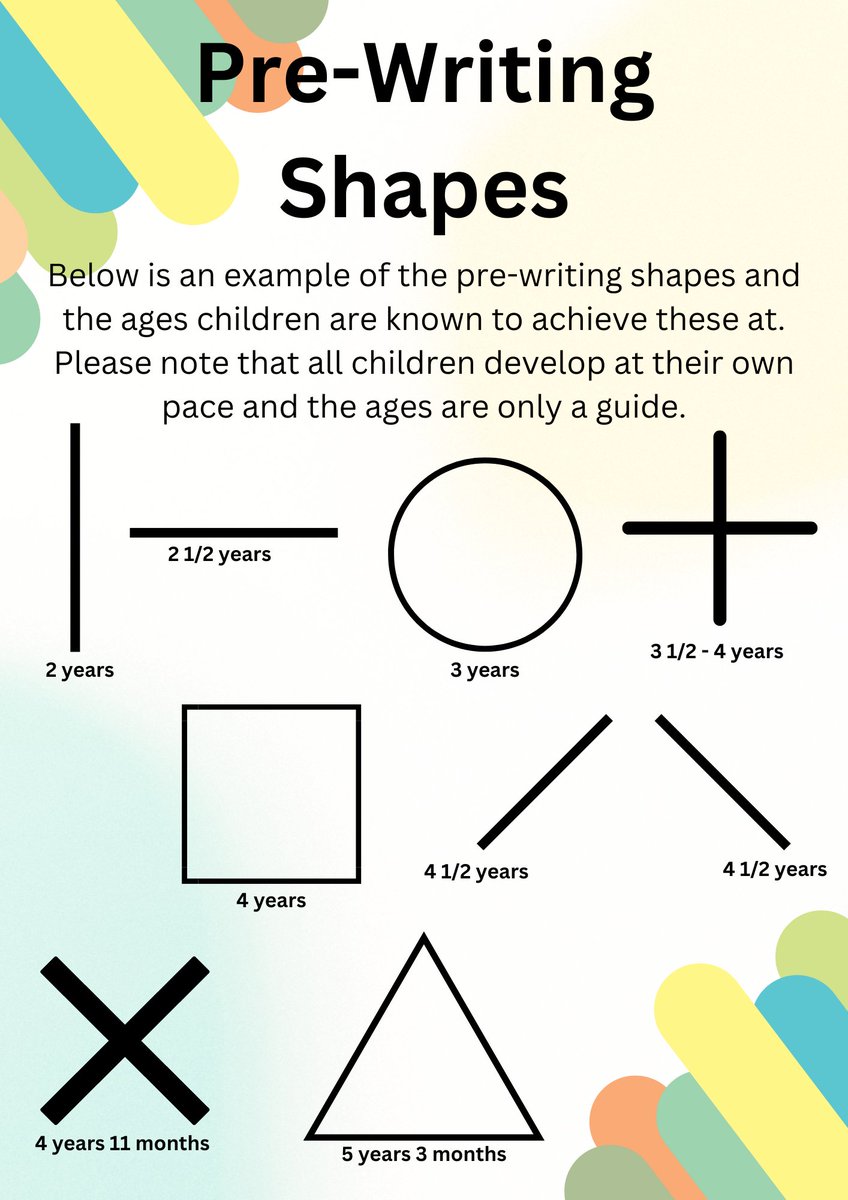 OccupationalTh4's tweet photo. Pre-writing shapes are the fundamental shapes a child needs to master prior to learning to write. 
When a child has mastered these shapes and movements with ease and precision, they are then ready to move onto letter formation. https://t.co/gc0V81vi8m