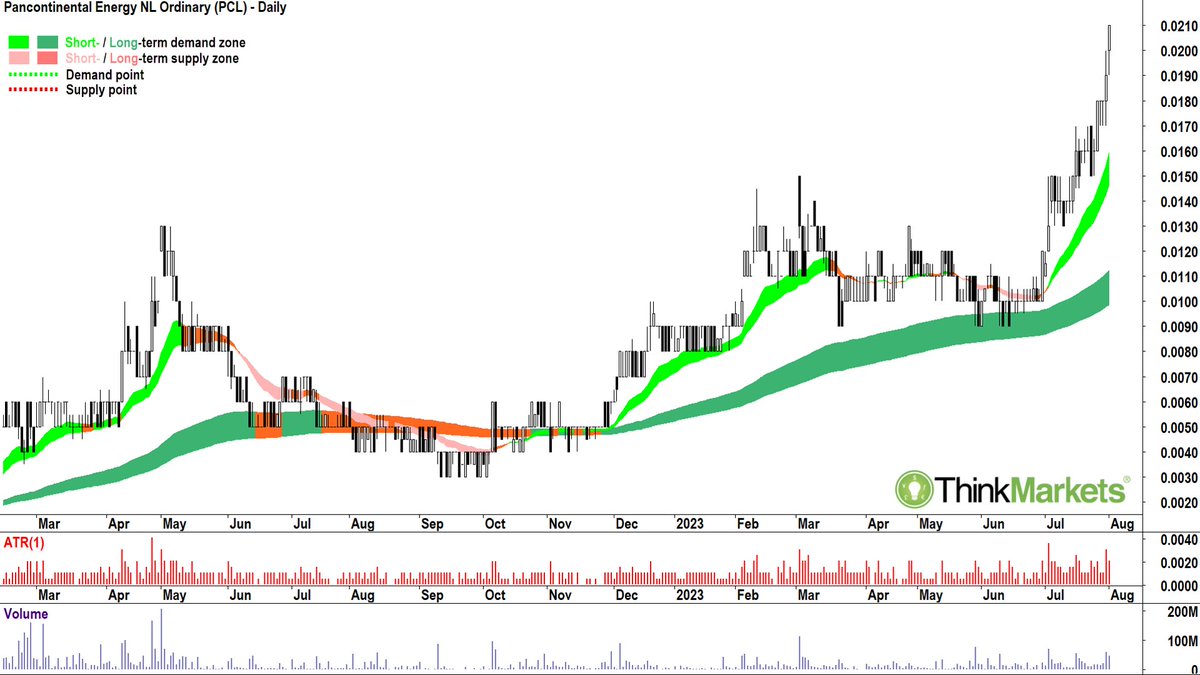 CarlCapolingua's tweet photo. I just scanned >2500 #ASX #Stocks
My Shortlist 🔎 2 of 2

Trends ST=⬆ LT=⬆ or ↘↗
Price Action 📈
🕯's ⬜/⬇ shadow = 💪

$HGO $JBH $JHG $LIN $MGF $NAB $NXT $PCL $RBL $RMD $SEK $SEMI #SQ2 $SRG $TPW #VG1 $WBC $WES #WR1 $XAM $XRO

On list = +1/3 👍
My 💕📈's attached

#asxnews https://t.co/KU7t38cZpd