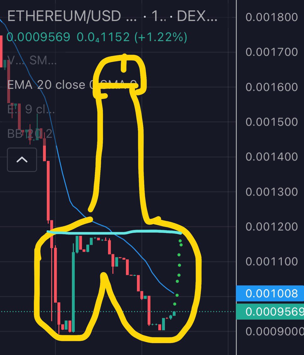 ETHEREUM_HABIBI's tweet photo. W double bottom cock and balls pattern spotted on $ETHEREUM
Break above the nutsack and target the tip of the shaft.
#TechnicalANALyses
@vtr10neko
#VoldemortTrumpRobotnik10Neko https://t.co/Hq94XpSAcs