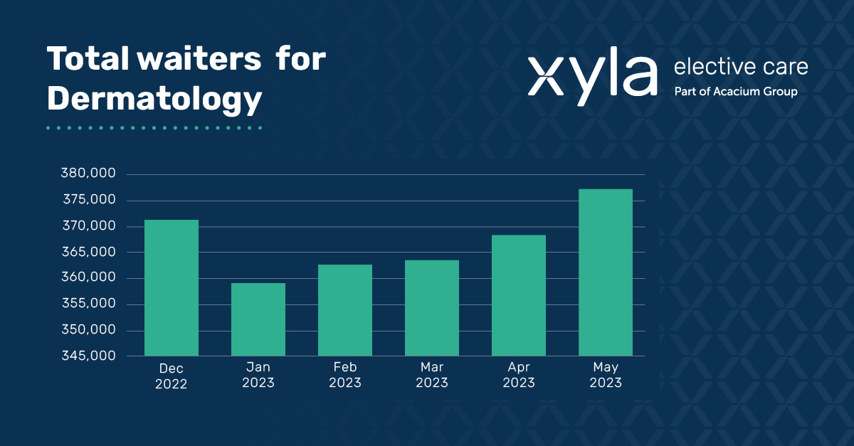 Xyla (formally Xyla Elective Care) tweet media