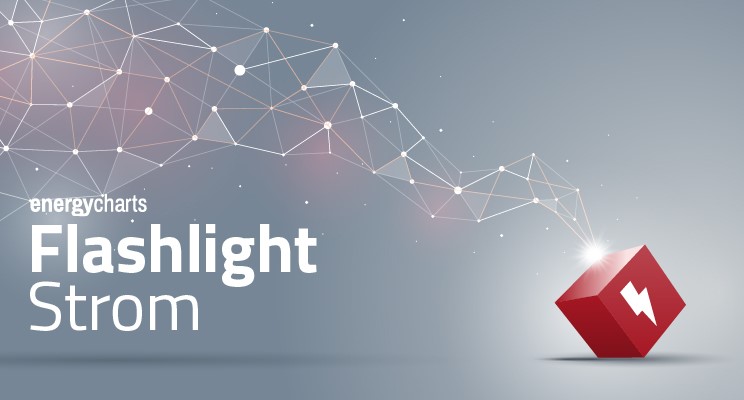 Der #Strom Cal 24 Base beendete den ersten Handelstag der neuen Woche 1,46 Prozent im Plus bei 139 Euro/MWh.  Am Dienstag notiert das Strom Frontjahr Base zuletzt unverändert bei 139 Euro/MWh (Stand: 10:00 Uhr). #energycharts