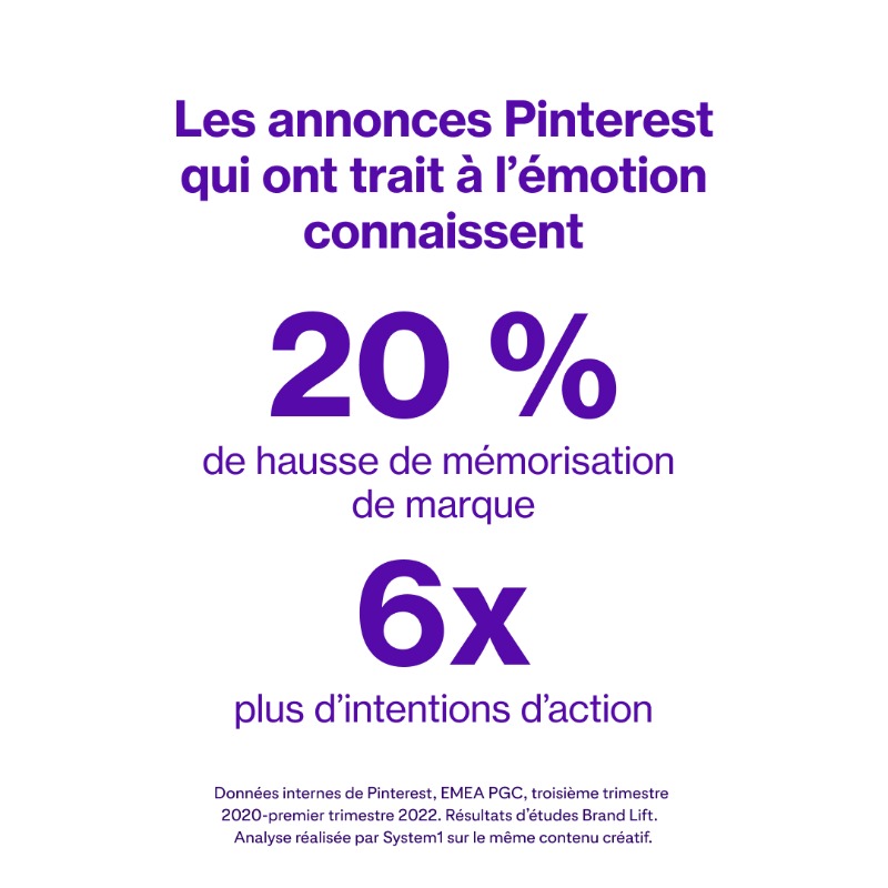 PinterestFR's tweet photo. Les émotions sont essentielles dans la publicité. Nous avons fait équipe avec @System1Research pour le prouver. Nos recherches ont trouvé que quand les annonces numériques trouvent un équilibre entre émotion et raison, elles sont plus efficaces pour générer de l'action.