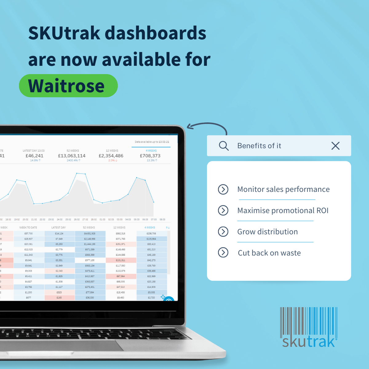 📣 SKUtrak dashboards are now integrated with Waitrose Connect! Wave goodbye to spreadsheets &amp; guesswork, bring your trading data to life with interactive visual analytics. 

👉 hubs.li/Q01ZyRrs0