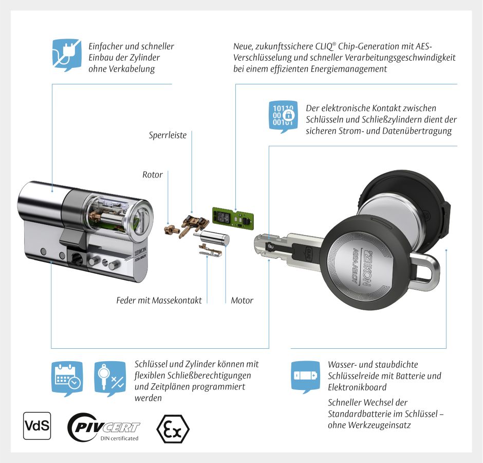 PVRedaktion's tweet photo. [Anzeige | Aus unserem Netzwerk]
#Zutrittskontrolle: Smarte #Schlüsseltechnologie schützt gegen #Manipulation und #Angriffe. Ein ganzheitliches, modernes #Konzept für #Schließanlagen in der #Industrie zahlt sich aus: https://t.co/Qq3MYN8m85 https://t.co/jeeBQpeBQH