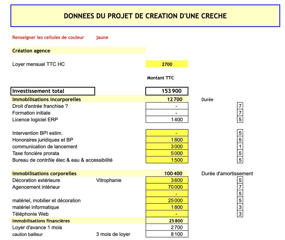 😲 Il manque 1 million de places en crèches en France.

En effet seulement 56 % des 2,4 millions d’enfants de -3ans disposent d’une place (crèche, assistante maternelle, etc.).

C'est donc une énorme opportunité de contribuer au bien être social et de s'enrichir. ⬇️

Les crèches
