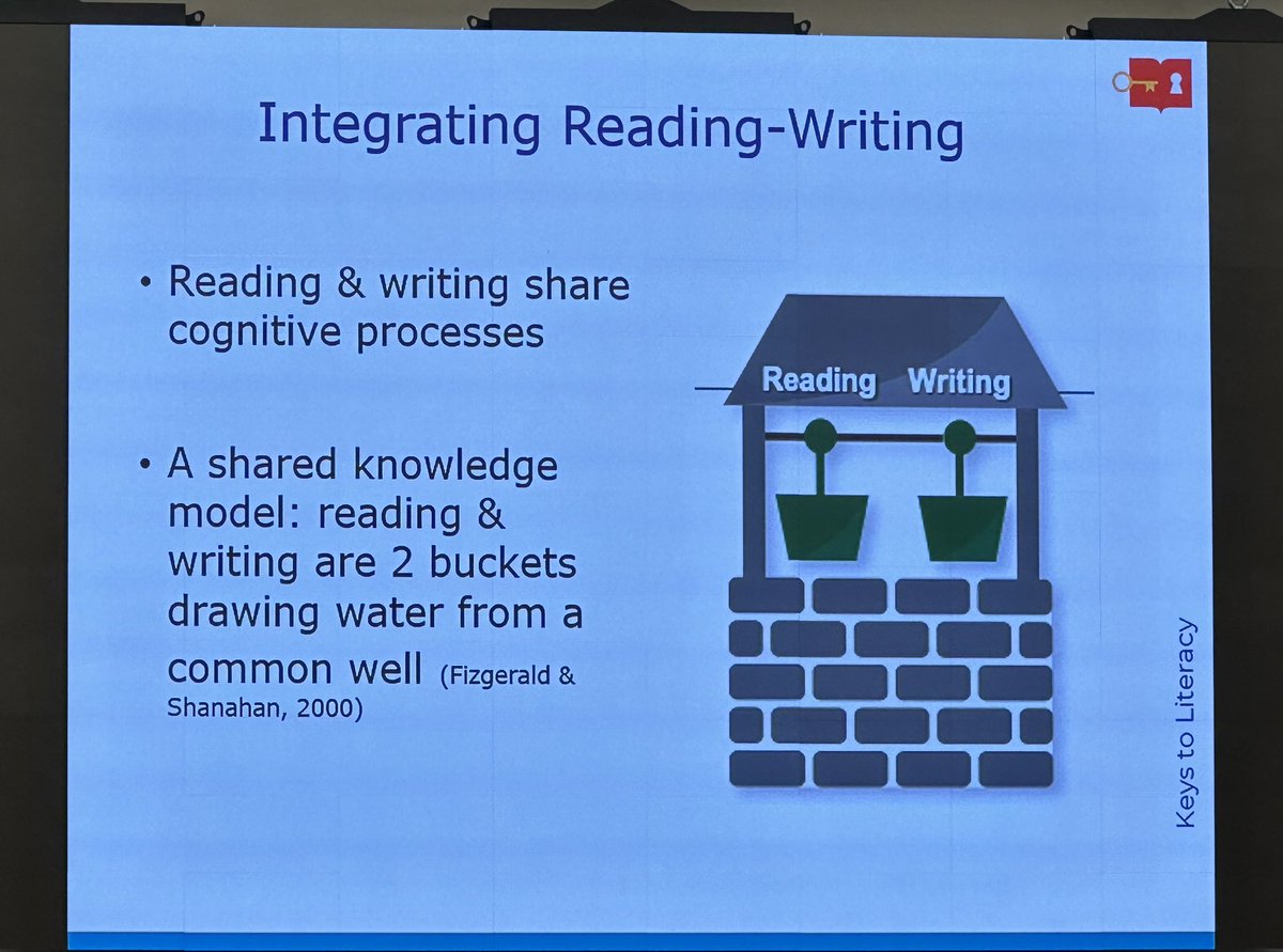jskamorg's tweet photo. @JoanSedita is in Oklahoma today talking about writing. “Reading and writing are 2 buckets of water drawing from the same well.” #ELAOK https://t.co/t1p4lVbCk1