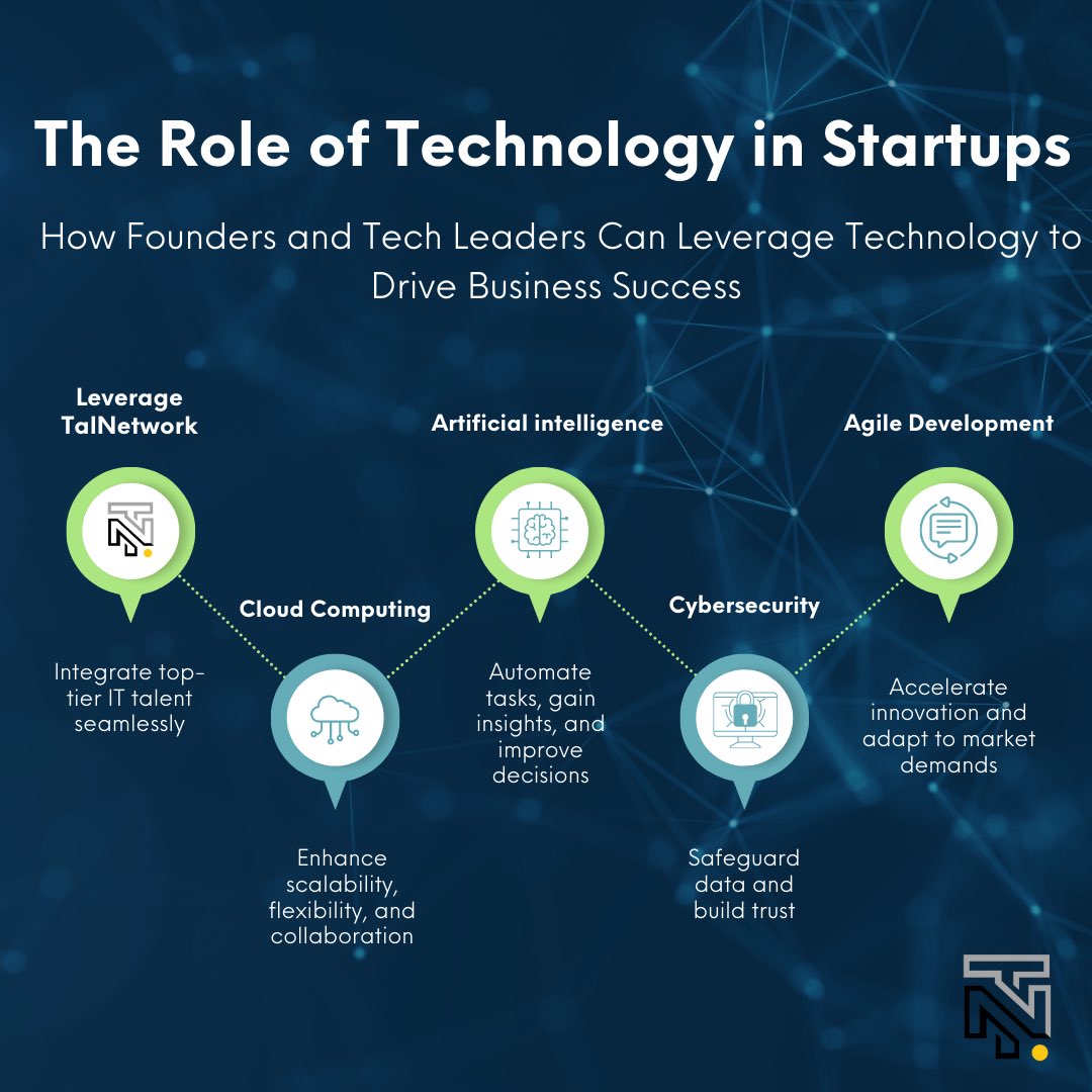 tal_network's tweet photo. Unlock the Potential of Your Team:

-Integrate top-tier IT talent seamlessly
-Enhance scalability, flexibility, and collaboration
-Automate tasks and improve decisions
-Safeguard data and build trust
-Accelerate innovation

Join TalNetwork today to elevate your success! https://t.co/iJVPt9arIn