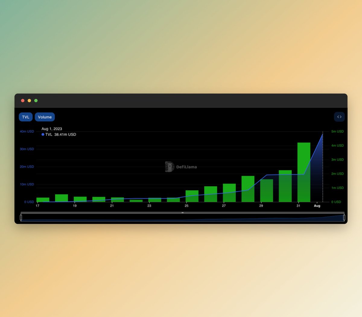 Strong and steady growth 💪🏼 >>>

<a href="/0xMantle/">Mantle Network</a> #BuildonMantle $MNT