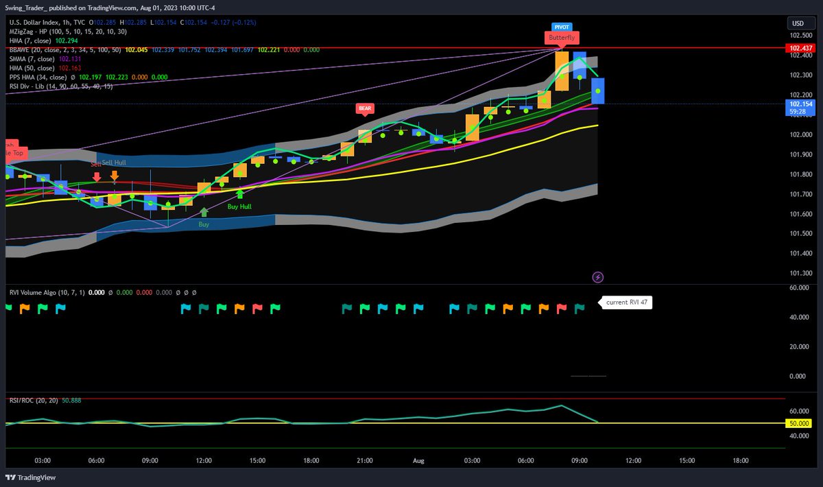 _SwingTraitor_'s tweet photo. $DXY 1hr. reversal https://t.co/eLR5Aa5Tl6