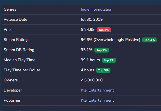 Ben (SteamData.Ninja) tweet media