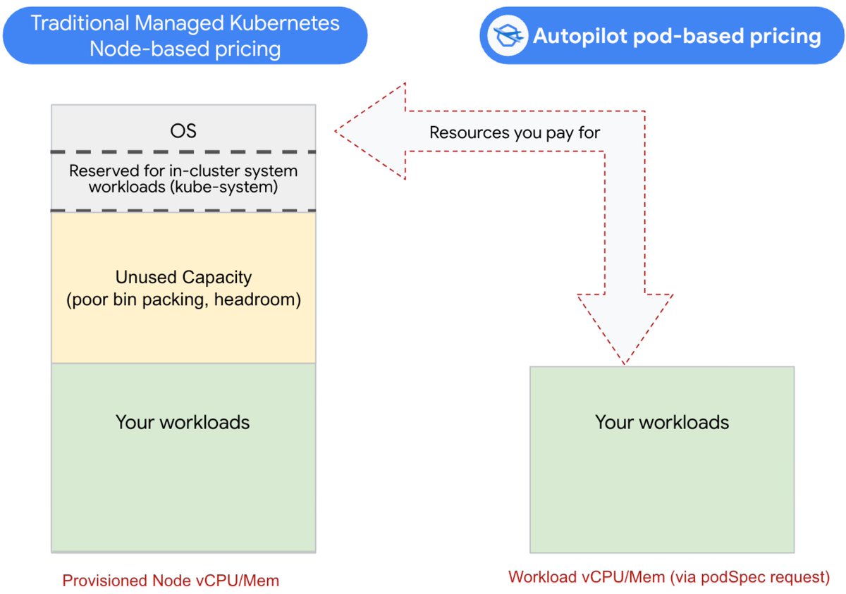Richard Seroter tweet media