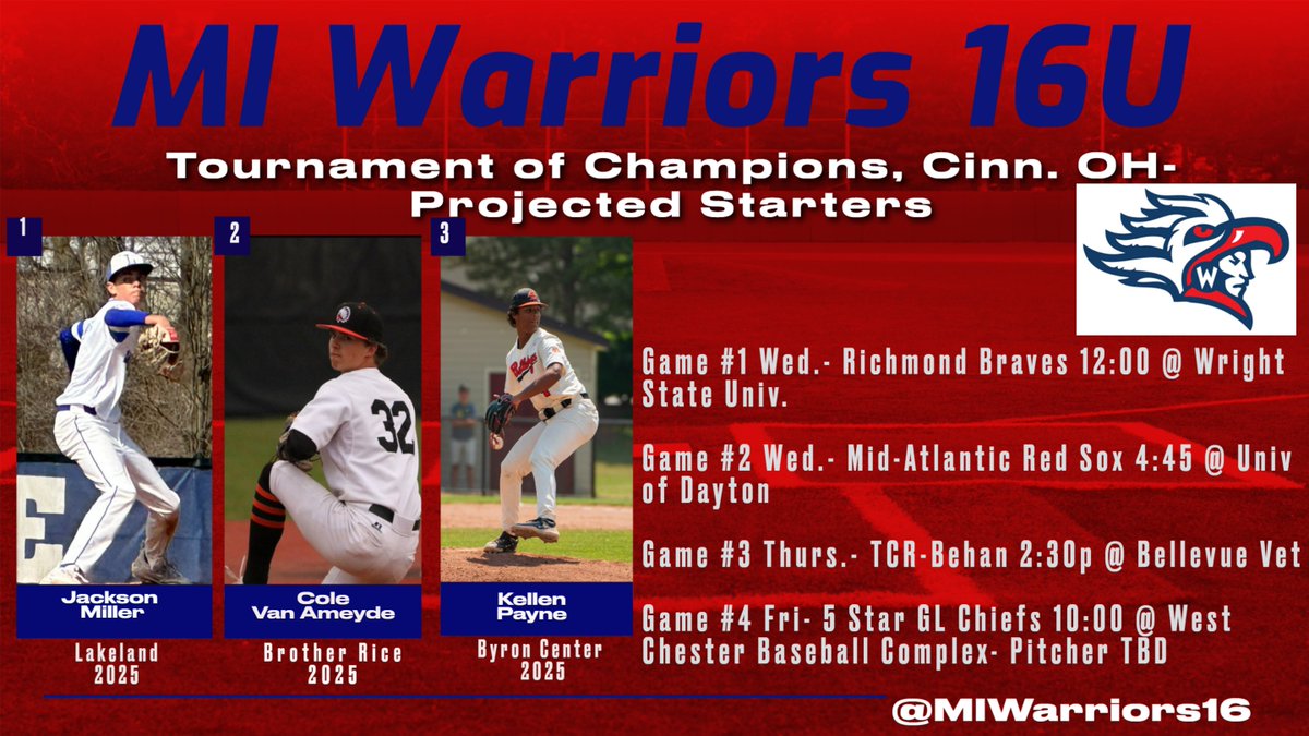 Excited to compete in the Cincy Flames TOC starting Wednesday with a DH in Dayton. GM1 at <a href="/WSURaidergang/">Wright State Baseball</a> GM2 at <a href="/DaytonBaseball/">Dayton Baseball</a>  

Schedule and expected starters:
GM1-2025 <a href="/JacksonMiller_7/">Jackson Miller</a> <a href="/LHSeagle4sports/">Lakeland Athletics</a> 
GM2-2025 <a href="/ColeDemo04/">Cole Van Ameyde</a> <a href="/BrotherRiceBB/">Brother Rice Baseball</a> 
GM3-2025 <a href="/Kellenpayne1/">Kellen payne</a> <a href="/TheBCBoys_/">Byron Center Baseball</a>