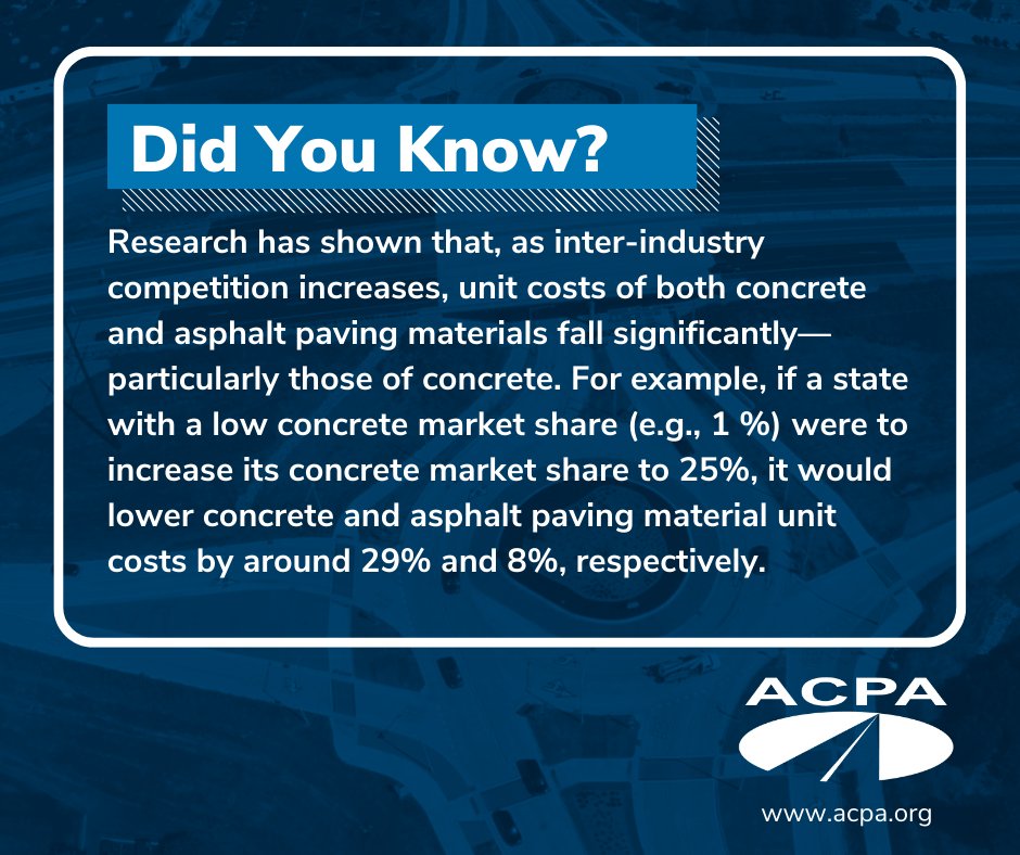 Learn more about the importance of inter-industry competition in our new promotional pice here: lnkd.in/gcriVUmg #concretepaving #industrycompetition