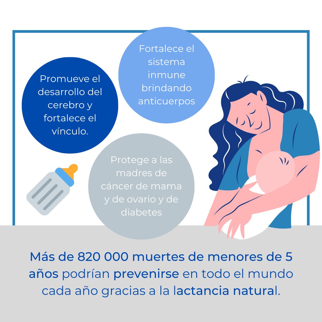Cardioide3's tweet photo. La lactancia materna es díficil de sostener para muchas mujeres por falta de información y apoyo de profesionales y del entorno.
#lactanciamaterna #amamantar #madre #embarazo #cuidados #bebes #salud #prevencion #medicina #cardioide #oms https://t.co/ad1gt9SHSm