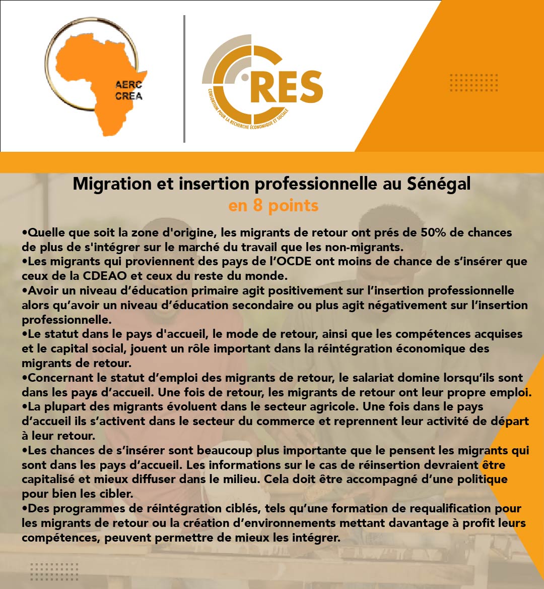 CresContact's tweet photo. Les questions liées à migration et insertion professionnelle vous intéressent sur le Sénégal? Nous vous avons résumé en 8 points, l’essentiel de ce qui ressort de la recherche du @CresContact  @AERCAFRICA.
#CRES
#AERC
#DCH
#Migration
#Senegal
#Kebetu
#Développementducapitalhumain https://t.co/zhovlJiW5g
