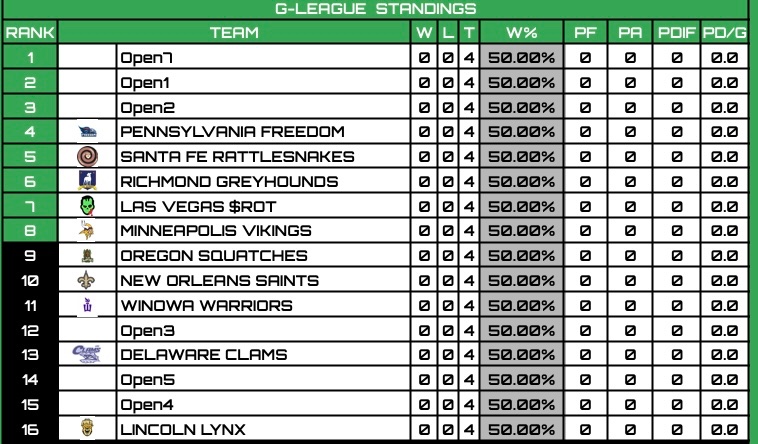 RFNA G-League tweet media