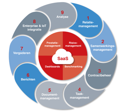AddVue - NL tweet media