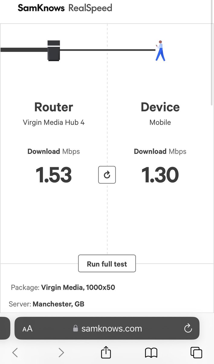 TechnoWalker's tweet photo. When you get 0.153% of the internet speed you pay for @virginmedia 6 days of this now! https://t.co/I7vCpI1U86