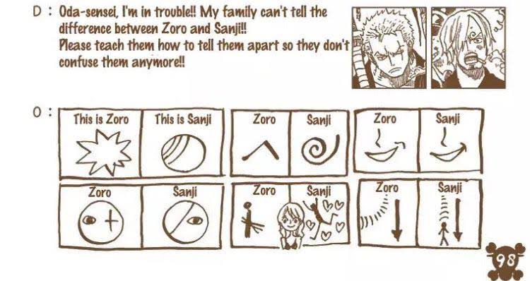 sanjiluvbot's tweet photo. firm believer of zoro and sanji being designed as a pair when oda created them https://t.co/hzKvlwOBVy