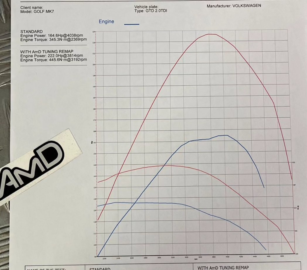 AmDtuning tweet media
