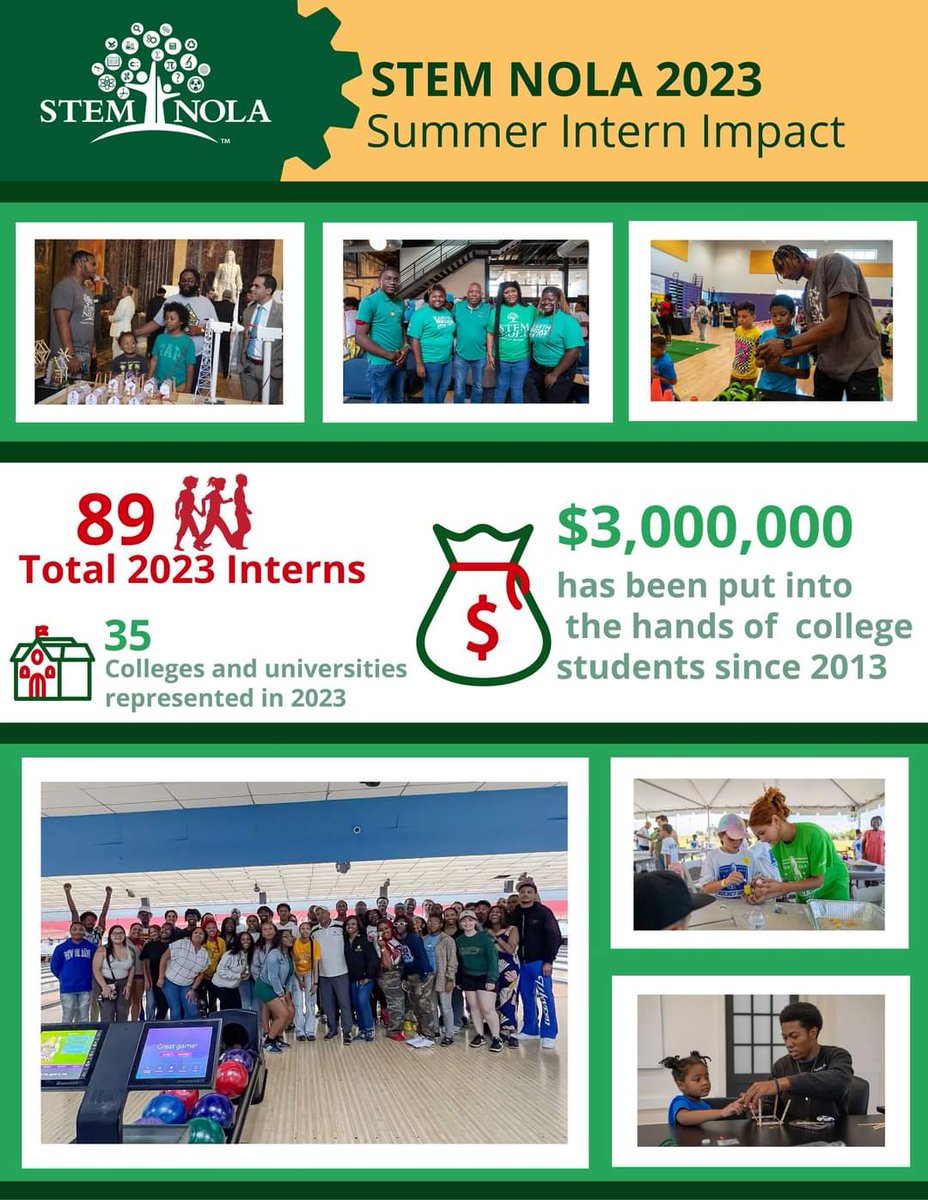 calvinmackie's tweet photo. By supporting student interns, @STEMNOLA is empowering the next generation of #STEM leaders.

🎓 As future leaders and innovators, student interns play a crucial role in shaping our world. Just this summer, #STEMNOLA has worked with 89 interns from 35 different colleges and https://t.co/lC9qgXXXMU