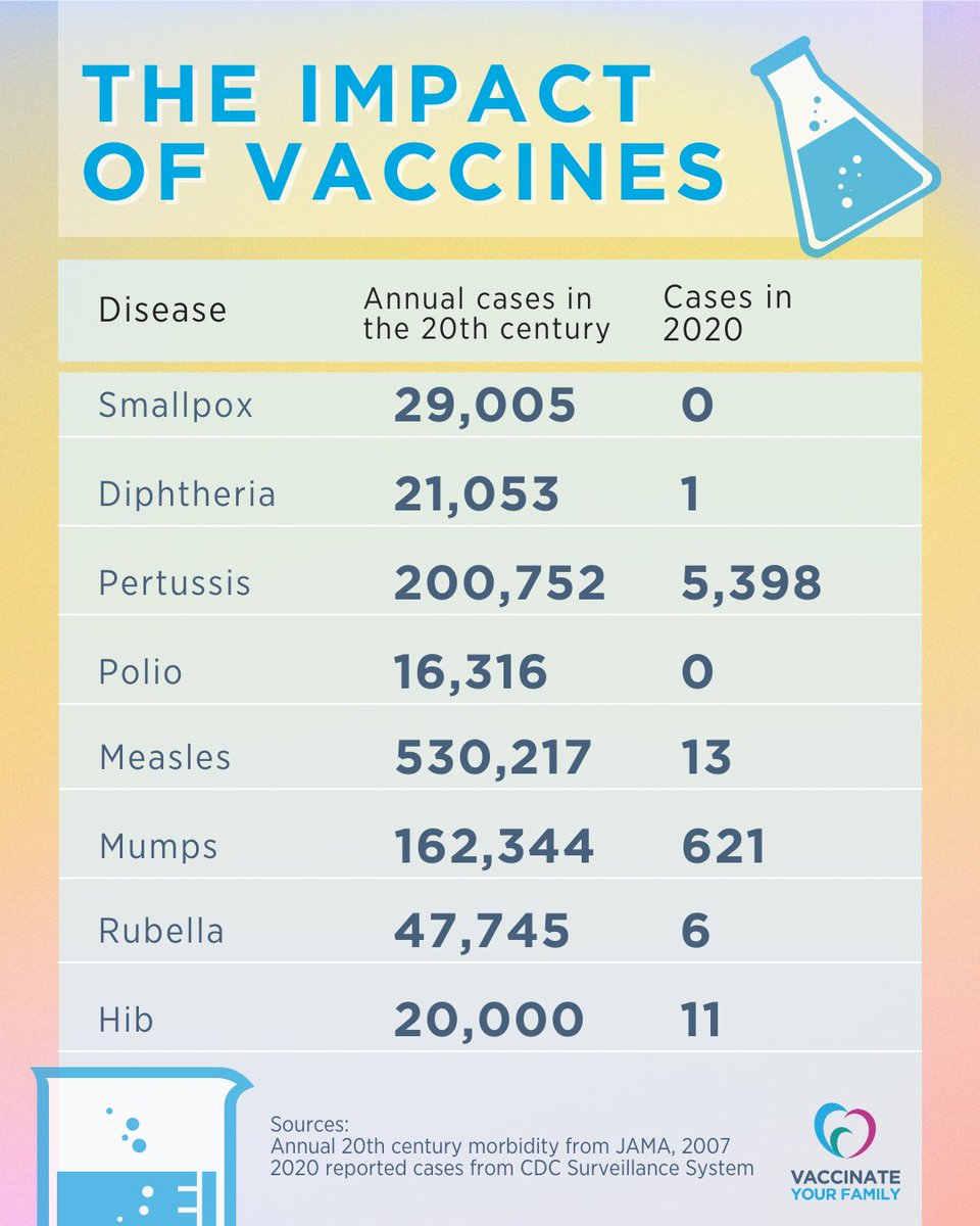 Vaccines are one of the most important public health innovations of the last century, up there with clean drinking water.

August is National Immunization Awareness Month - share this to advocate for the prevention of dangerous diseases.

#NIAM2023 #ImmunityCommunity #FirstDayVax