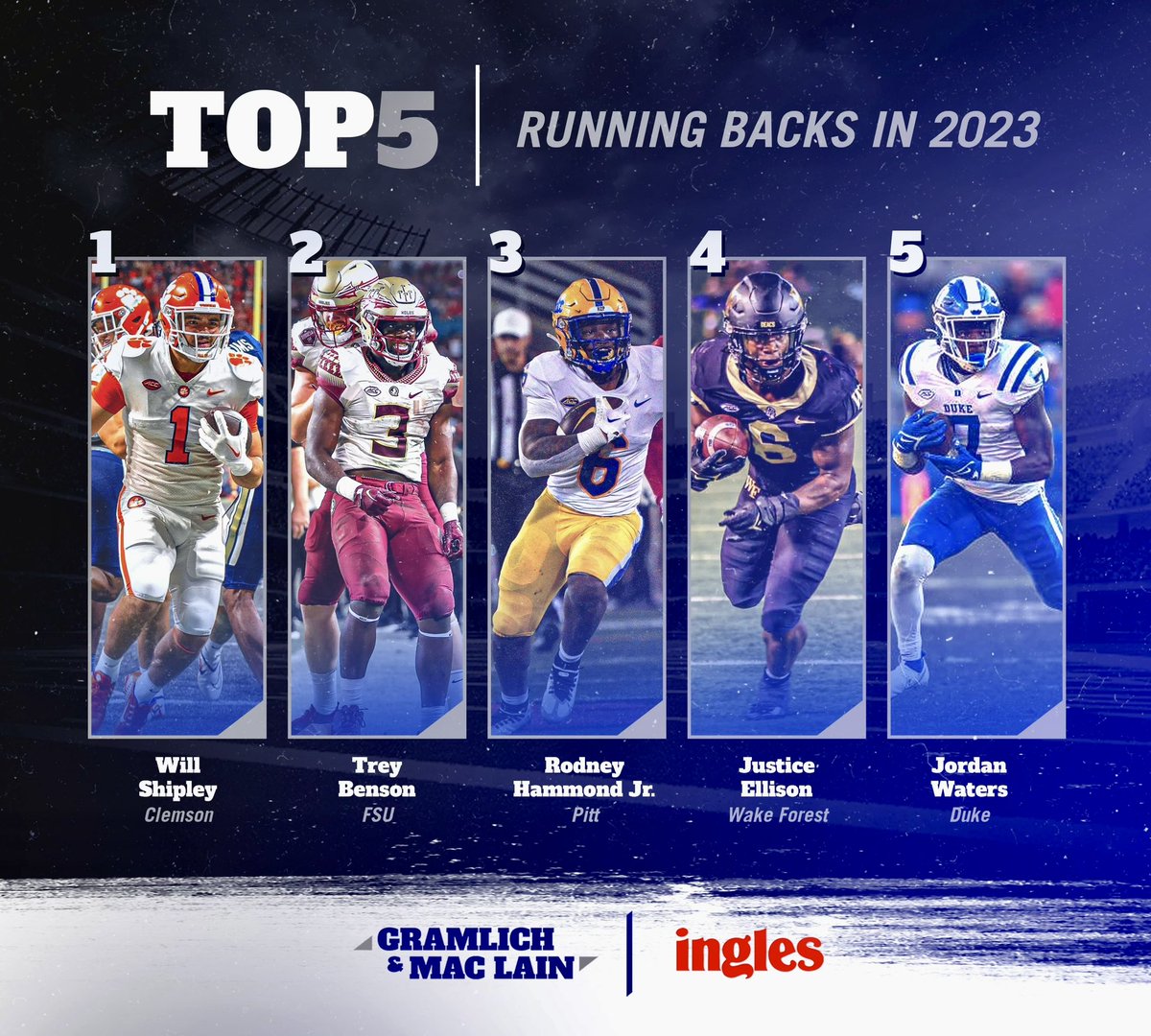 EricMacLain's tweet photo. The running back room is LOADED in the ACC. Here are the top 5 backs going into this season.
Whoβs missing from this list??? https://t.co/fUDuldSpEy