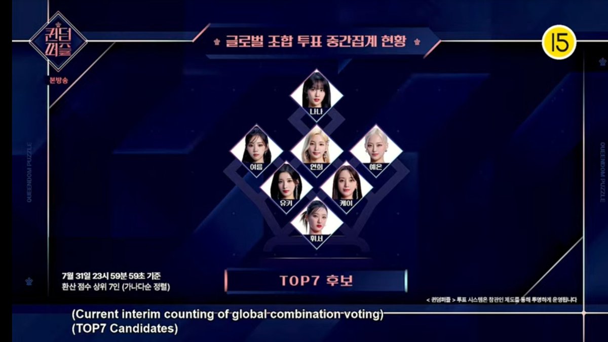 RCPC_world's tweet photo. KETCHY❣️

#Yeonhee is currently in TOP 7 based on the voting results done in the previous 7 days! 🥳

#Juri and #Suyun are currently safe from being eliminated! 🙌

‼️VOTE EVERY DAY on MnetPlus &amp; Twinkple, and 2 more times on August 8!

#RocketPunch #로켓펀치
#연희 #쥬리 #수윤 https://t.co/AQxU1U65LQ