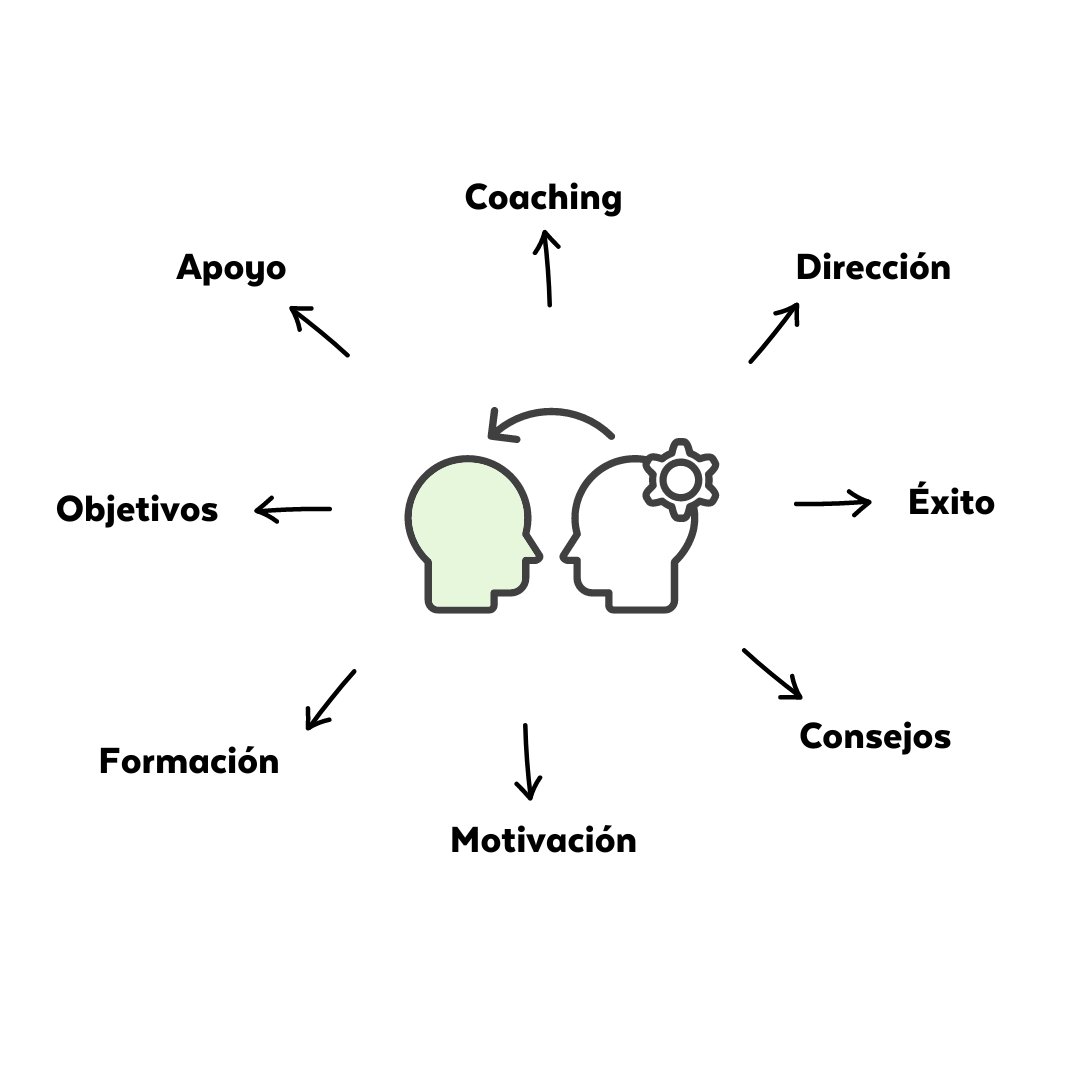 Las personas que se forman para ser líderes desarrollan una habilidad para comunicarse efectivamente, resolver conflictos y empodera a ser mejores profesionales. 
¿Has tenido alguna vez un líder? ¿Qué te enseñó? 🫣