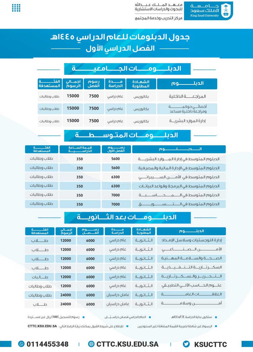 ksucttc's tweet photo. يعلن مركز التدريب وخدمة المجتمع بجامعة الملك سعود عن فتح باب القبول للدبلومات المتوسطة والمشاركة وذلك حتى تاريخ ٢٠٢٣/٨/٨م من خلال الرابط التالي:
https://t.co/esnWdgWTb1 https://t.co/YWKl2H5ksa